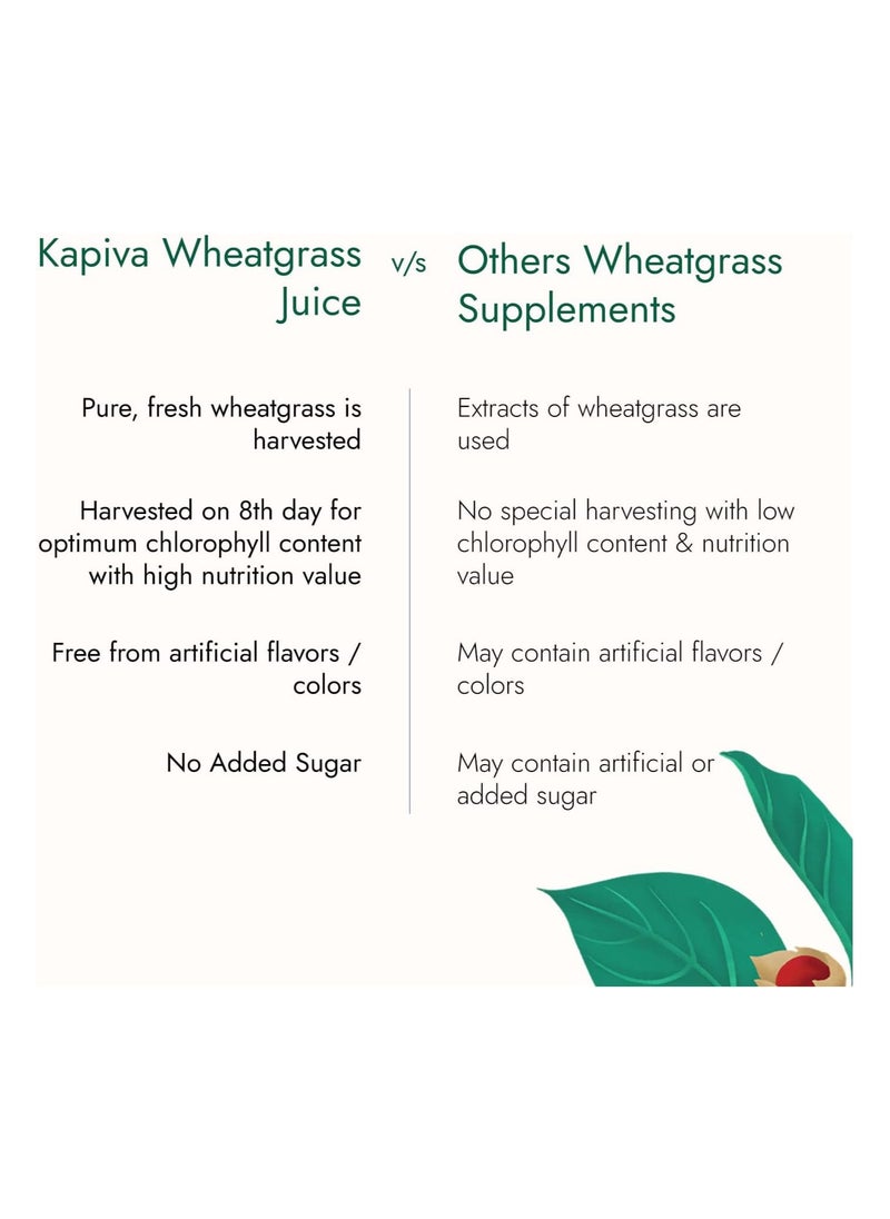 Kapiva - Wheat Grass Juice 1Ltr - Image 1