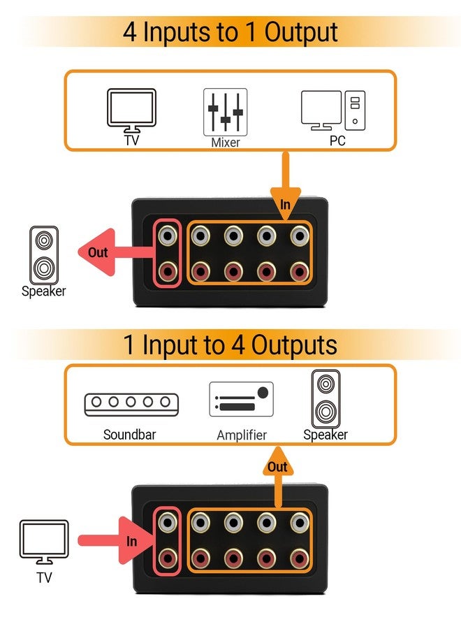 Cubilux AS-R4 4-Channel RCA Audio Selector, Bidirectional 4-Way Stereo RCA Aux Switcher, 1-Input to 4-Output / 4-Input to 1-Output RCA Switch - Image 3
