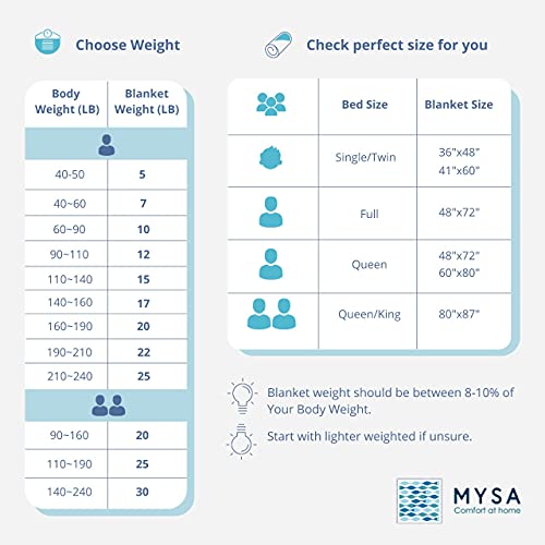 Mysasleep بطانية ميسا الموزونة 5.5 كجم - قطن ميكروفايبر قابل للتنفس مع خرز زجاجي فاخر (رمادي فضي، 60" × 80" 12 رطل) - Image 4