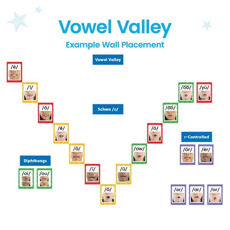 hand2mind Sound Wall Classroom Phonics Kit, Letter Sounds for Kindergarten, Speech Therapy Materials, Phonemic Awareness, ESL Teaching Materials, Science of Reading Manipulatives (169 Cards) - Image 5
