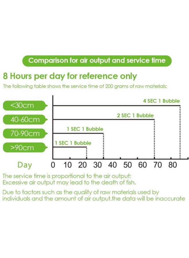 مجموعة نظام مولد ثاني أكسيد الكربون B&K Aquarium DIY مع وبدون صمام الملف اللولبي وعداد الفقاعات وفحص مجموعة مفاعل ثاني أكسيد الكربون للنباتات وأحواض السمك - Image 3