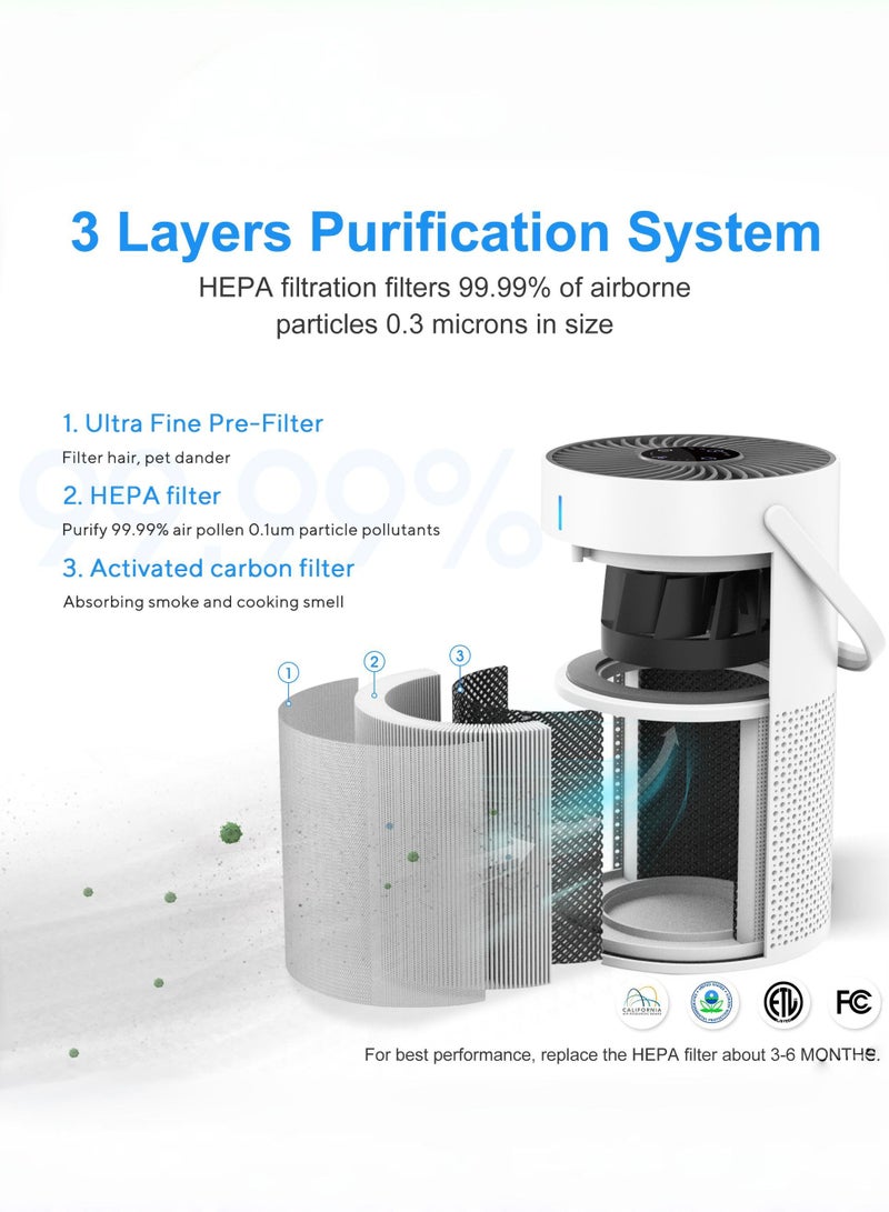 Negative Ion Air Purifier, 20 Million Negative Ions Release，True HEPA Air Filter, Touch panel，Quiet Air Cleaner With Night Light,Portable Small Air Purifier for Home, Office, Living Room  - Image 3