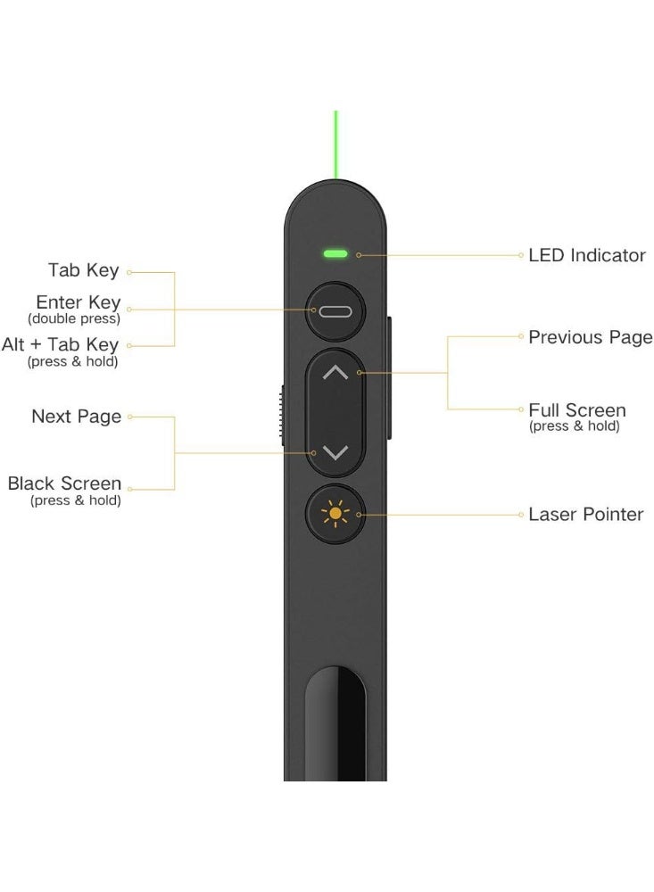 CMGTYYD Presentation Clicker for PowerPoint Presentations, Wireless Presenter Presentation Remote for Computer/PC/Google Slides, PPT Clicker for Teacher, Classroom, Office, Meeting-Plug & Play - Image 2
