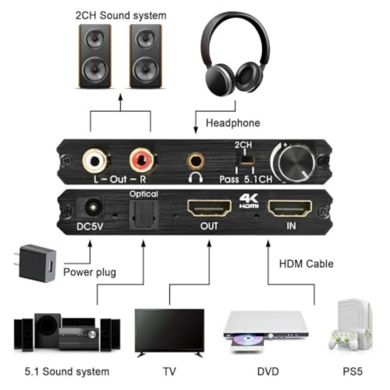 Joyzzz Hdmi Audio Extractor، محول فيديو 4K 60 هرتز مع SPDIF بصري ومخرج ستيريو L/R 3.5 مم، التحكم في مستوى الصوت لأنظمة المسرح المنزلي، وحدات تحكم الألعاب ومكبرات الصوت الخارجية - Image 2