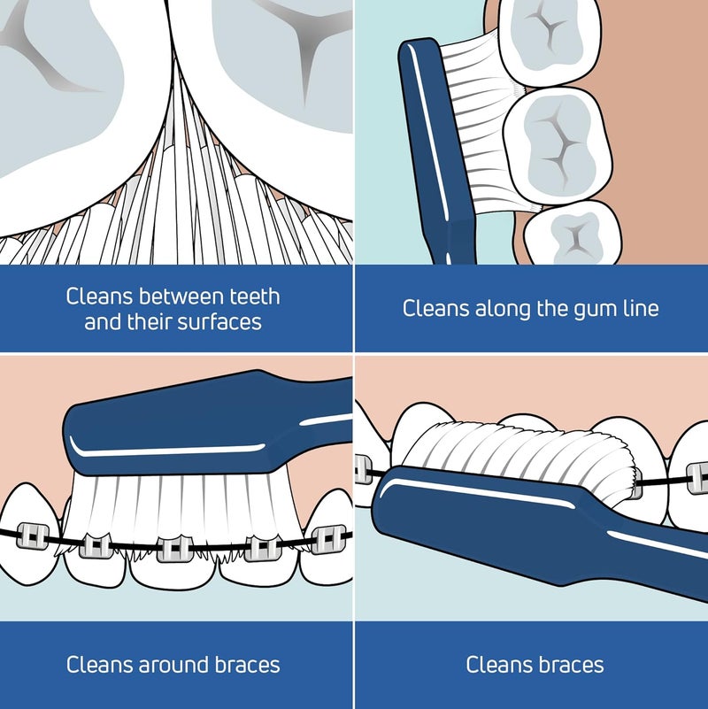 TePe Spazz Select Medium Toothbrush - Ergonomic Design for Adults and Kids - Multicolor - Image 4