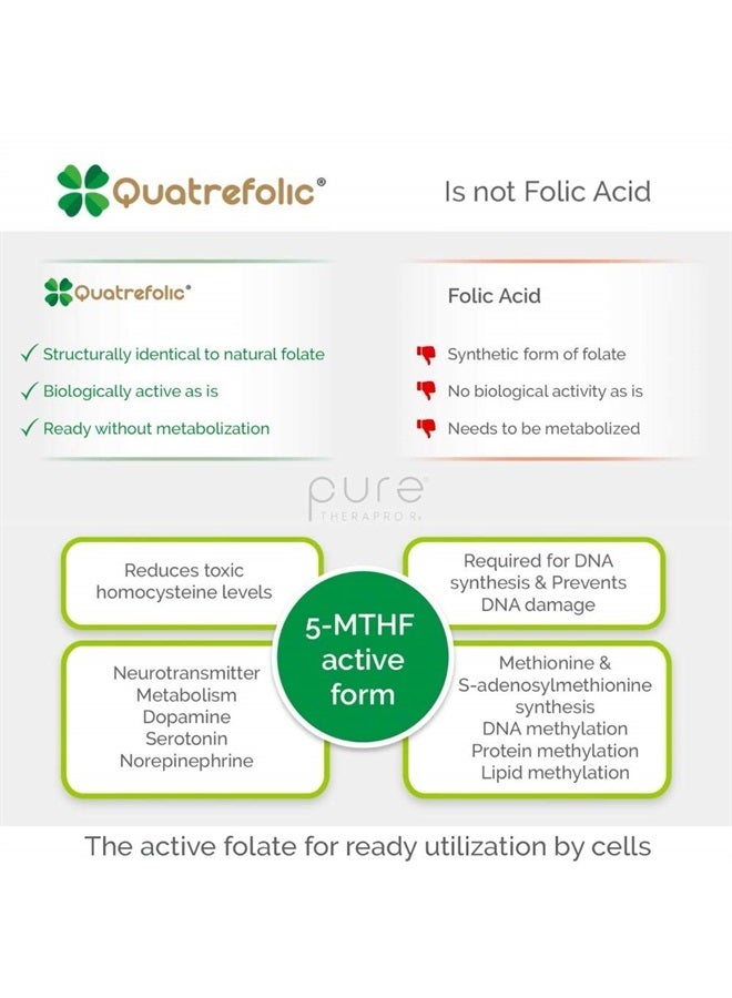 Pure Therapro Rx Methyl B Complete - 60 Vegetable Capsules | Optimal Methylation Support Supplement with Quatrefolic 5-MTHF (Active folate), Methylcobalamin (Active B12), B2, B6, and TMG | Pharmaceutical Grade - Image 5