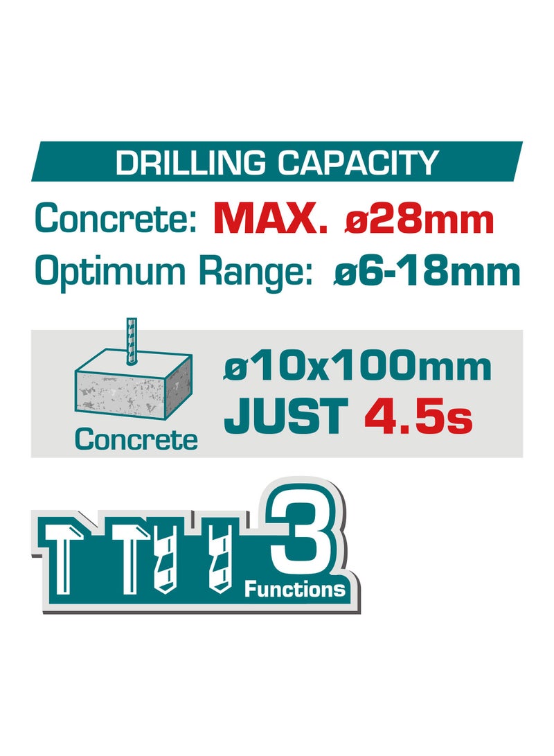 توتال مطرقة دوارة لاسلكية بدون فرش من توتال 42 فولت (طاقة صدمية 4.5 جول) - مثقاب خرسانة SDS Plus للخدمة الشاقة (سعة 28 مم)، بطاريتان سعة 2.5 أمبير/ساعة، مجموعة مثقاب من 8 قطع وشاحن سريع - TRHLI422882 - Image 2