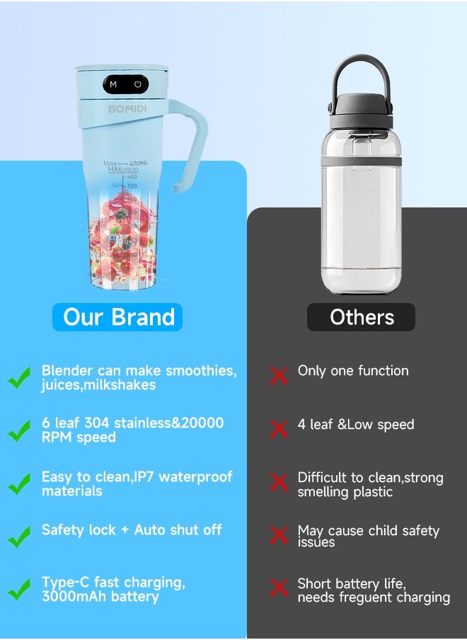 BOMIDI - Portable Blender | Smoothie Maker | Protein Blender with 6-Leaf Stainless Steel Blade | Yoga & Gym Essential | Cordless Type-C Charging | IPX7 Waterproof | BPA-Free Juicer Blender for Home & Outdoor (16oz/450mL) | JB01-Blue - Image 1