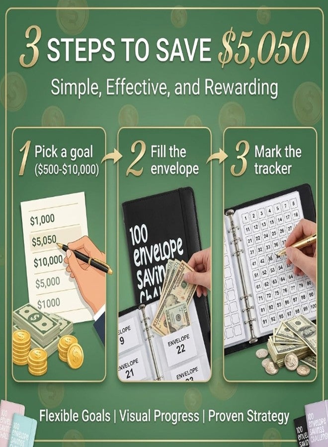 biqozi 100 Days Money Saving Challenge Coin Envelope Budgetstorage Book, Money Saving Binder, Cash Envelopes for Budgeting, Budget Planner Binder to Save $5,050 and $500 and $10,000(Purple+Blue) - Image 5