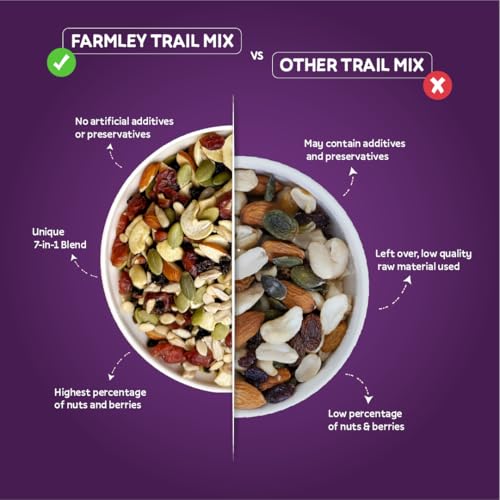 Farmley Trail Mix,160g each | 7 Superfood in 1 Mixes | Dry Fruits Contains Almonds, Cashews, Blueberries, Cranberry Slices,Blackcurrant, Pumpkin & Sunflower Seeds - Pack of 2 - Image 2