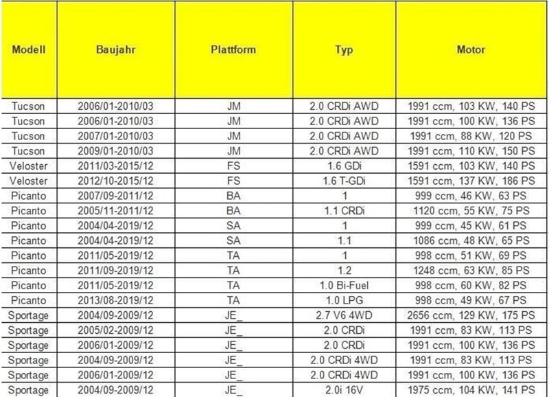 Wivplex Windshield Washer Motor Pump for Kia - Image 4
