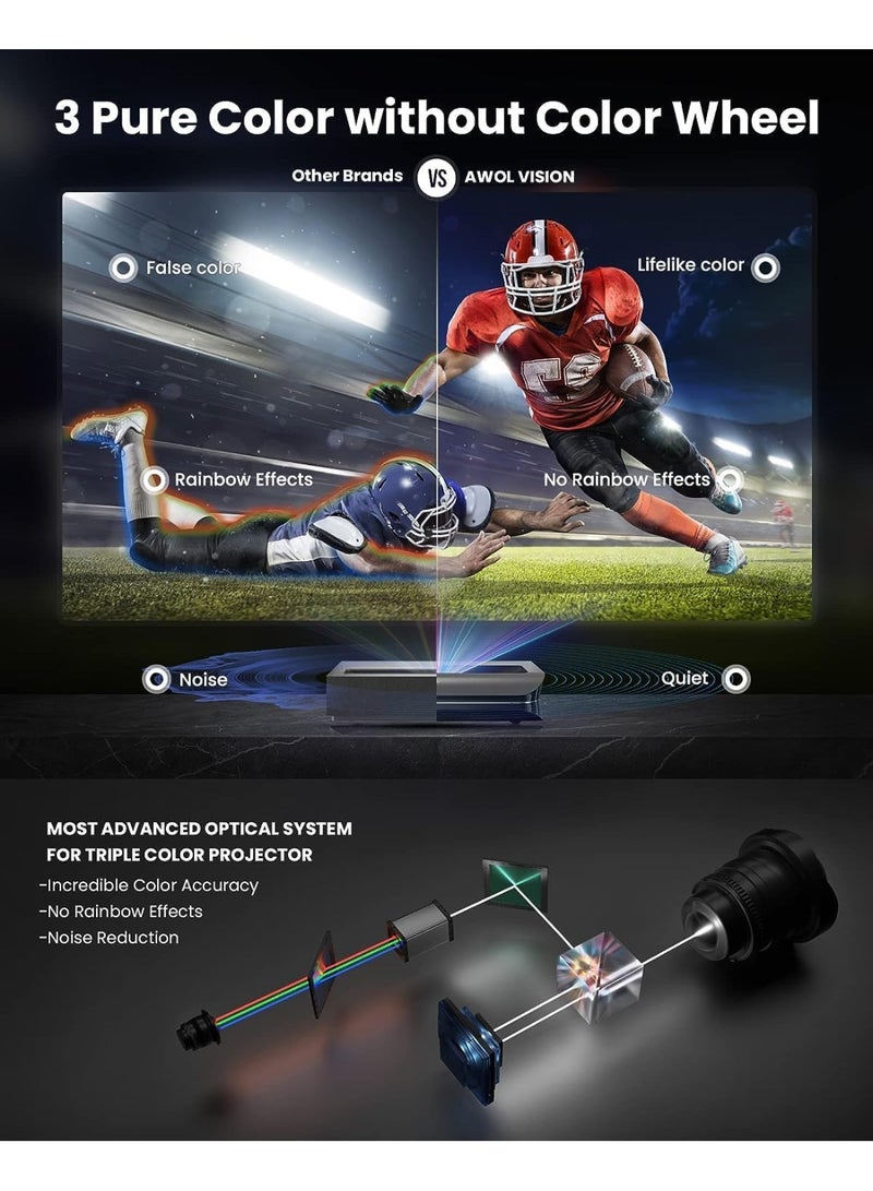 AWOL Vision بروجيكتور AWOL VISION LTV-3000 Pro 4K 3D فائق القصر ثلاثي الليزر، 3000 لومن مع Dolby Vision و Atmos، HDR10+، 150" بروجيكتور تلفاز ليزر منزلي UST (يتضمن Fir TV Stick 4K Max) - Image 4