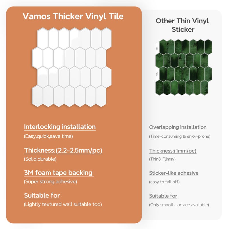 Vamos Tile Upgraded Thicker Design Peel and Stick Backsplash Tile, 10-Sheet Pure White with Gray Grout Long Hexagon Self Adhesive Wall Tiles Stick On Backsplash for Kitchen Bathroom RV Fireplace - Image 5