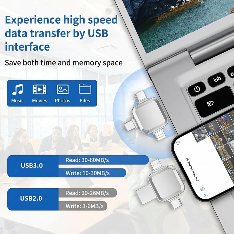 128G No App Required Phone Backup 4 in 1 Phone USB Memory Data Pad USB Memory Storage Photo External Storage for IOS/Pad/PC/Android/Tablet/PC - Image 3