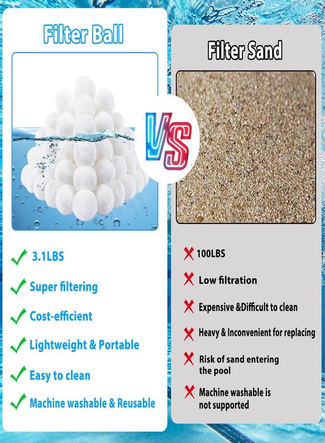 MJZ 3.1 Lbs Pool Filter Balls, Eco-Friendly Reusable Fiber Filter Balls for Swimming Pool Sand Filter, Efficient Filter Media Balls Replace 100 Lbs Pool Filter Sand (3.1 Pounds, White) - Image 3