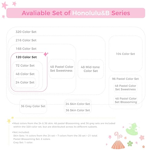 Ohuhu Alcohol Markers Brush Tip -Double Tipped Art Marker Set for Artist Adults Coloring Illustration - 120 Colors- Brush & Chisel Dual Tips- Honolulu of Ohuhu Markers- Refillable Alcohol-based Ink - Image 4