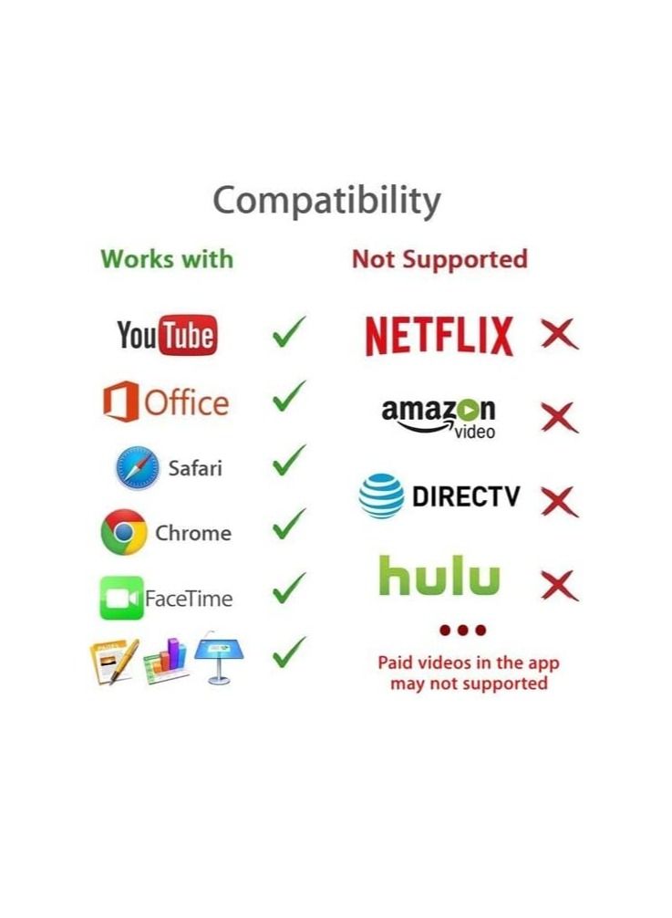 NTECH HDMI Cable Compatible With iPhone iPad HDMI Adapter Cord For iPhone 1080P Digital AV Converter For iPhone 11 XR XS X 8 7 6 to TV/Projector Plug and Play 6 Feet Red