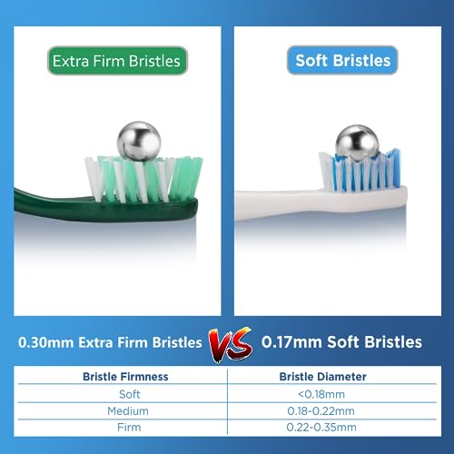 Fremouth Extra Firm Toothbrushes with Covers for Adults, Cross Extra Hard Bristles, with Built in Tongue Scraper, 6 Count - Image 2