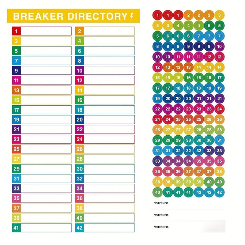 1 Pack Multicoloured Circuit Breaker Panel Identification Labels With Numbered Stickers Electrical Panel Labels Load Centre Directory - Image 1