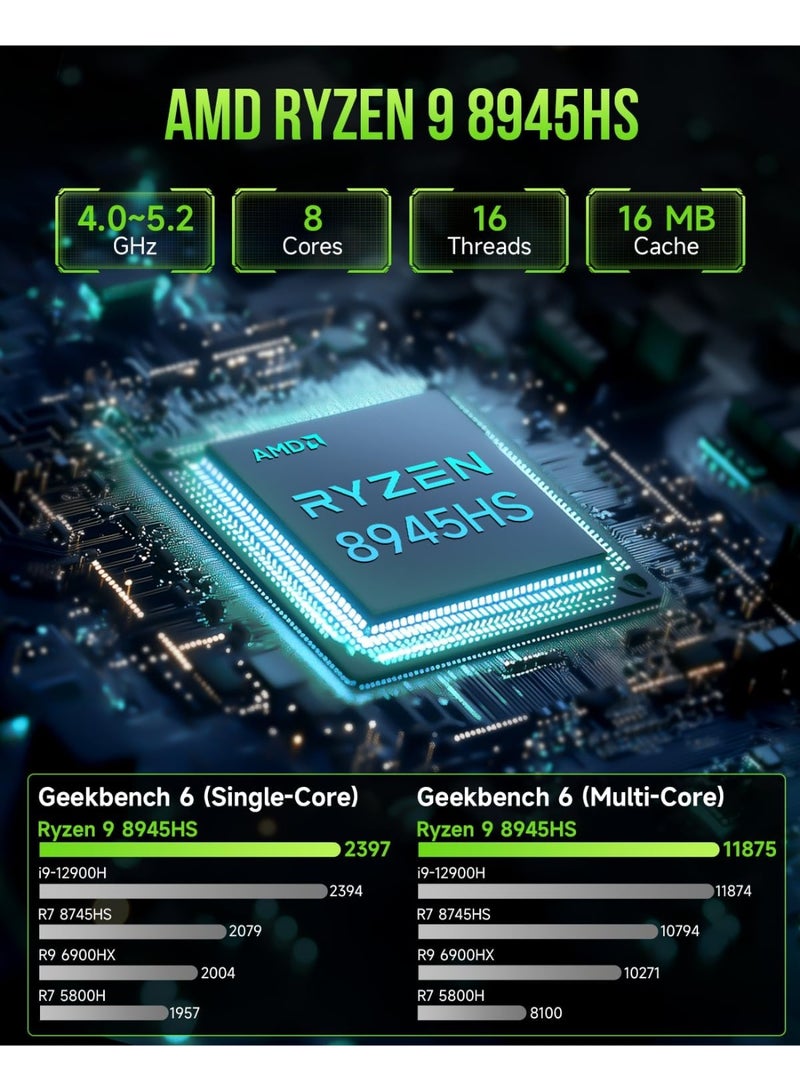 GMKtec Ultracompact Mini PC Desktop with AMD Ryzen 9 8945HS Processor (Turbo Up to 5.1GHz) 32GB DDR5 RAM 1TB SSD Windows 11 Pro Oculink Dual 2.5G LAN Wi-Fi 6 USB 3.2 USB-C 4.0 Bluetooth 5.2 DisplayPort HDMI Dual Fan – NucBox K11 Gaming Computer K11 32GB+1TB - Image 2