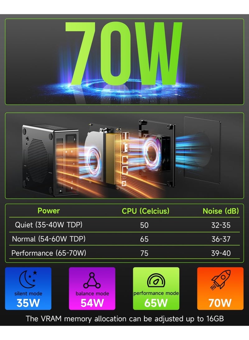 GMKtec Ultracompact Mini PC Desktop with AMD Ryzen 9 8945HS Processor (Turbo Up to 5.1GHz) 32GB DDR5 RAM 1TB SSD Windows 11 Pro Oculink Dual 2.5G LAN Wi-Fi 6 USB 3.2 USB-C 4.0 Bluetooth 5.2 DisplayPort HDMI Dual Fan – NucBox K11 Gaming Computer K11 32GB+1TB - Image 5