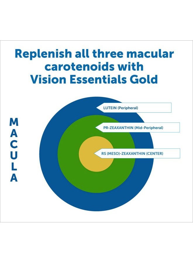 Dr. Whitaker's Vision Essentials Gold - Eye Health Supplement with 40 mg of Lutein Plus, Zeaxanthin & Taurine - Supports Macular Health and Shields Eyes Against Blue Light Exposure (120 Capsules) - Image 4