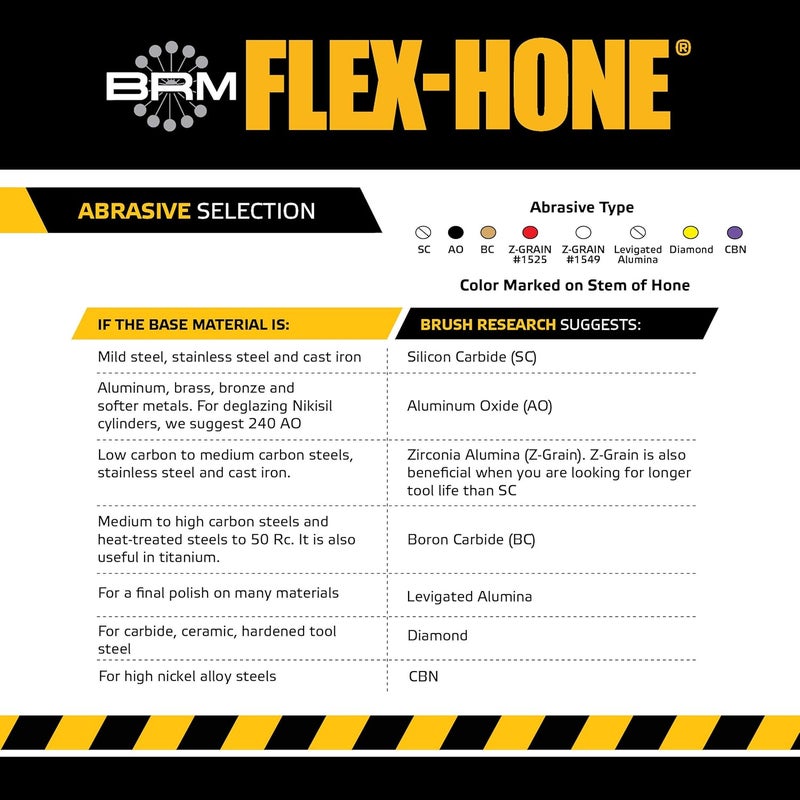 Flex-Hone Brush Research BC Standard Flex Hone for Brake Cylinders, Hydraulics and Valve Guides, Aluminum Oxide, 1-1/2" Diameter, 240 Grit (Pack of 1) - Image 5