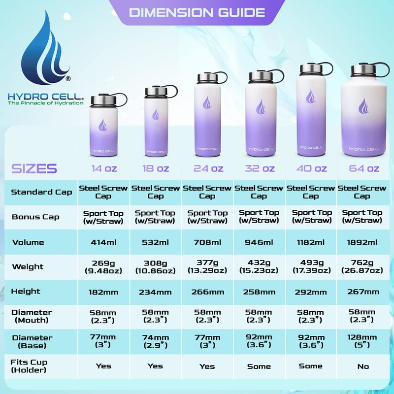 HYDRO CELL Stainless Steel Triple Insulated Water Bottle  2 Lids (64oz 40oz 32oz 24oz 18oz 14oz) Metal Vacuum Flask with Modern Leakproof Sport Straw Design for Kids and Adults (Lavender/White 40 oz) - Image 5