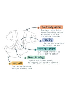 Kit & Kin KIT & KIN Eco Friendly Baby Diapers Size 3 | Soft Flash Dry Disposable Diapers, Superior Leak Protection Hypoallergenic for Skin Protection Baby Diapers (Size 3 - Pack of 32)  - Image 5