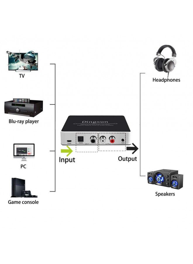 Dingsun Digital to Analog Audio Converter Optical to Analog Converter with IR Remote, DAC Converter Support 192KHz/24bit Compatible with DVD, PS, Plasma, Blu-ray, Home Cinema Systems etc. (Silver) - Image 2