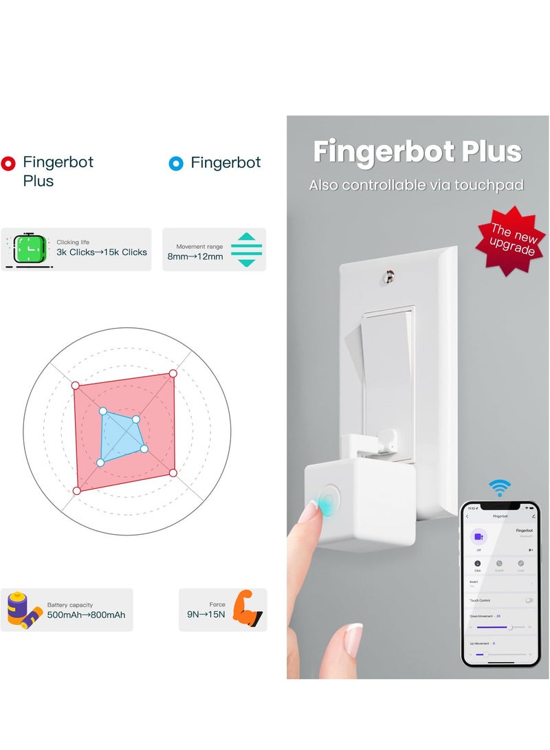 زر دفع ذكي للروبوت الإصبع بدون أسلاك، يمكن ترقيته بالتحكم باللمس، يعمل مع تطبيق الحياة الذكية، يجعله متوافقًا مع أليكسا وجوجل هوم والتحكم بالمؤقت، أبيض - Image 5