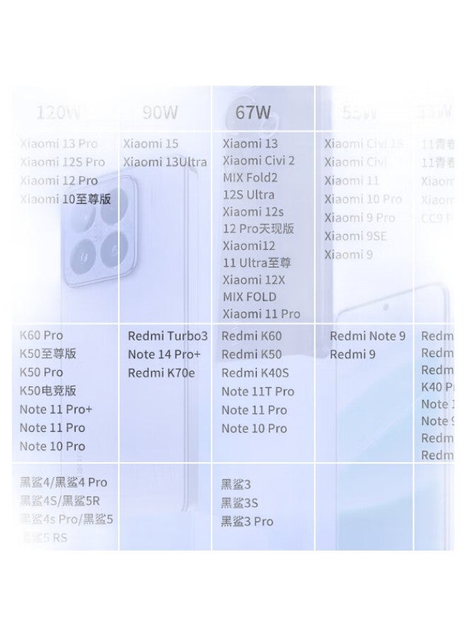 Trendsetter Compatible With Xiaomi Data Cable, 6A Fast Charging Type-C Charging Cable, 120W, For Xiaomi 15/14/13/12/11, Redmi K80/70/60/Note13, Black Shark 5, Huawei Fast Charging Cable - Image 3