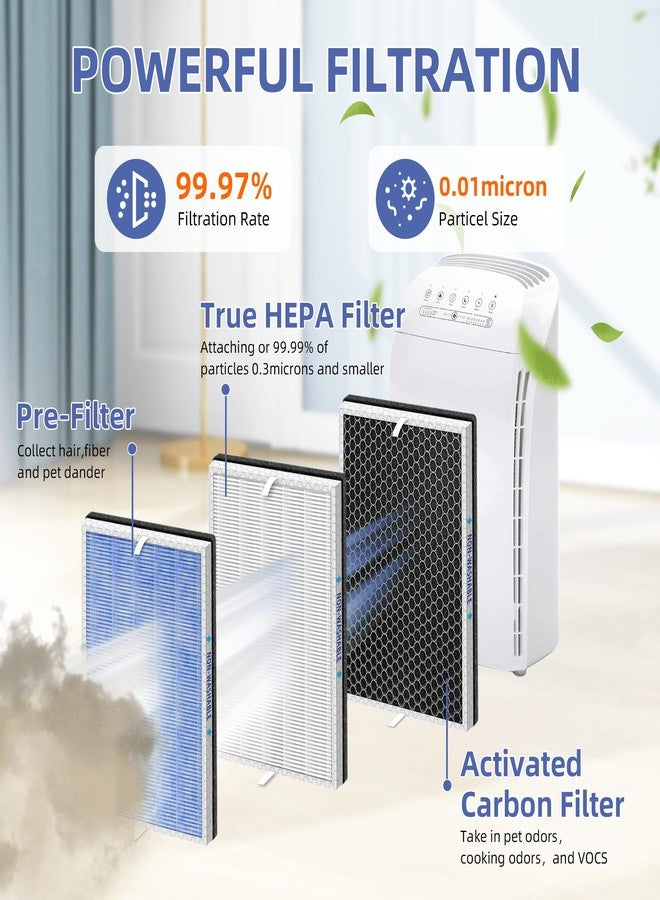 Pulluty MSA3/MSA3S HEPA Replacement Filter for Membrane Solutions MSA3 and MSA3S Air Purifier,Upgraded 4-in-1 H13 True HEPA and Activated Carbon Filter with OdallerPure Technology,4 Pack - Image 2
