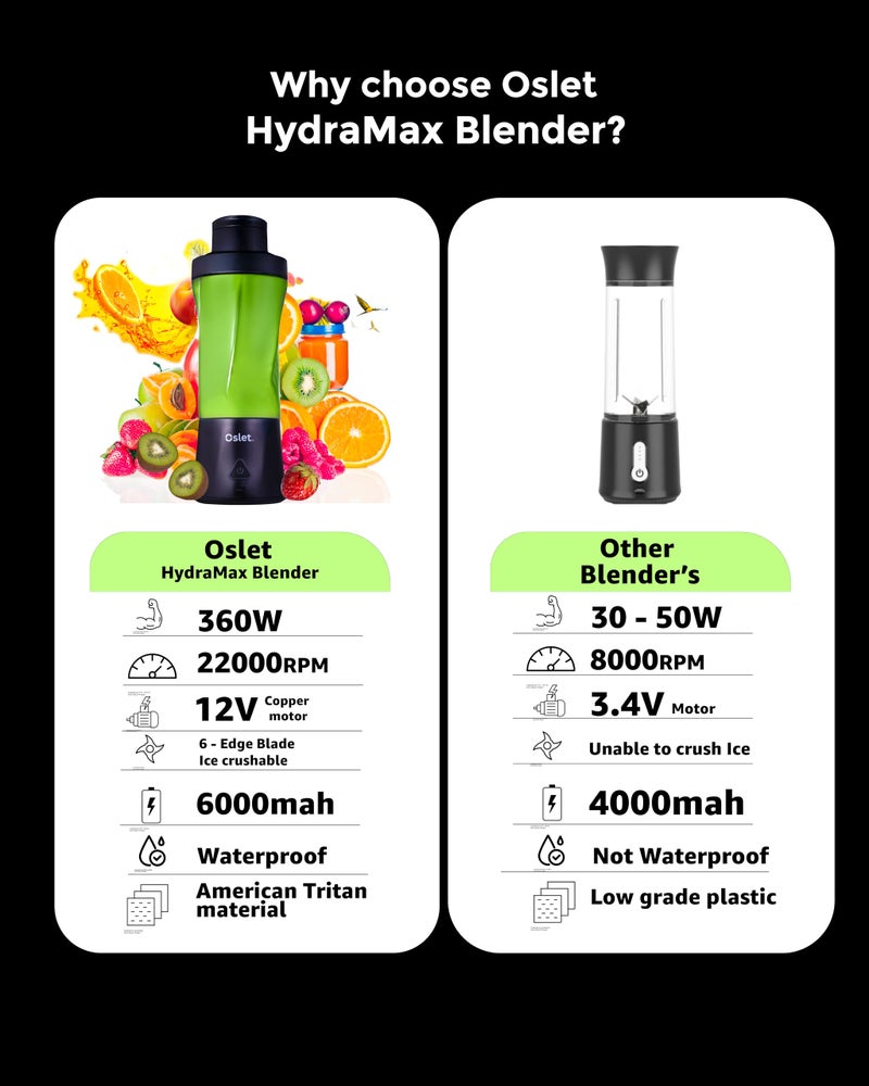 Oslet HydraMax 360W Portable Blender 700ml | 22,000 RPM | 6000mAh Battery (35+ Blends) | 6 Stainless Blades | Fast Charging | BPA-Free | Waterproof | Multi-Purpose for Smoothies, Shakes & Baby Food - Image 2