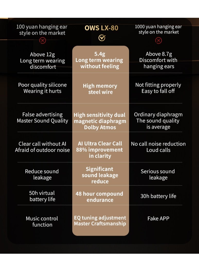 Bluetooth 5.4 Wireless Earbuds with ANC+ENC Noise Cancelling, Hi-Fi Sound, OWS Ear-Hook Sports Design, 7–8H Playtime, Smart Touch  Color Screen, 134-Language Translator，10m+ Stable Connection, Ultra-long standby time, Fast Charging Headphones  LX-80 - Image 3