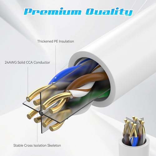 ecjtu 75FT Cat6 Ethernet Cable, Cat 6 Patch Cable, Cat6 Internet Cable, UTP Network Cable, Indoor and Outdoor, PoE, 24AWG CCA, Compatible for PC, Laptop, Router, Switch, Server, with 25 Cable Ties - White - Image 3