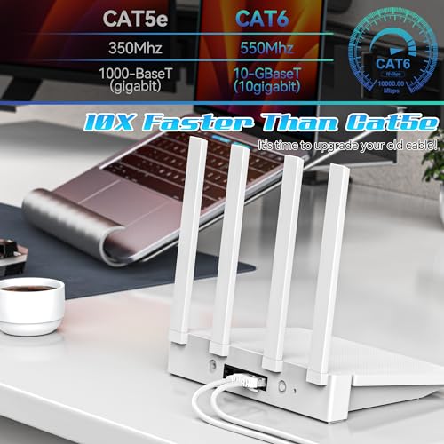 ecjtu 75FT Cat6 Ethernet Cable, Cat 6 Patch Cable, Cat6 Internet Cable, UTP Network Cable, Indoor and Outdoor, PoE, 24AWG CCA, Compatible for PC, Laptop, Router, Switch, Server, with 25 Cable Ties - White - Image 5