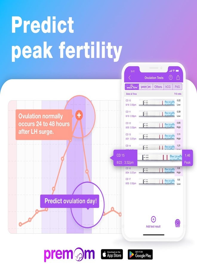 إيزي آت هوم مجموعة اختبار التبويض Easy@Home: اختبار دقيق للخصوبة للنساء (عرض 5 مم)، شرائط اختبار لمراقبة الخصوبة، 50 شريطًا لقياس هرمون LH مع 50 كوبًا لجمع البول - Image 2