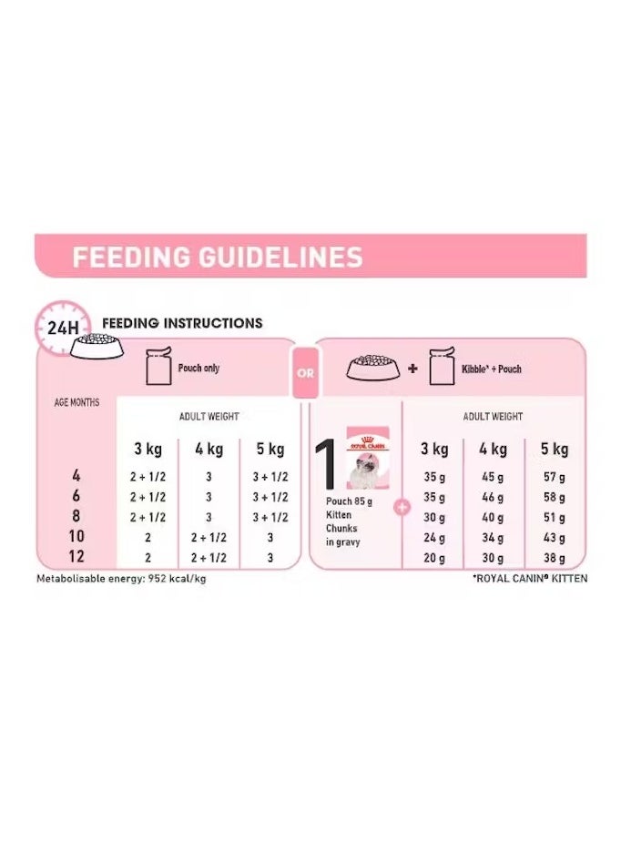 ROYAL CANIN - Royal Canin Feline Health Nutrition Kitten Gravy 12x 85gm Cat Wet Food Pouches - Image 1