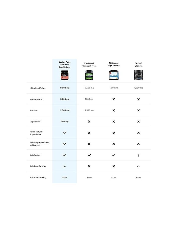 Legion Athletics Pulse  Stim-Free Pre Workout Supplement Fruit Punch Naturally Sweetened & Flavored, Increases energy & focus, Enhances strength & endurance, Reduces fatigue	 20 Servings | Dietary Supplement , NET WT 454G/ 16.0Oz/ 1.00Lbs - Image 3