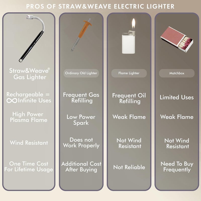 STRAW&WEAVE مشعل كهربائي قابل لإعادة الشحن للاستخدام في المطبخ، مشعل لموقد الغاز، الشموع، الطقوس الدينية، ضمان لمدة عام، منفذ USB من نوع C، أدوات مطبخية، متعدد الاستخدامات – مرن بزاوية 360 درجة ومقاوم للرياح، لون أسود. - Image 5