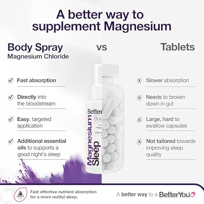BetterYou Magnesium Muscle Body Spray - Relaxing Topical Magnesium and Essential Oil Spray - Lavender and Chamomile - Promotes Better Sleep - 3.38 oz - Image 4