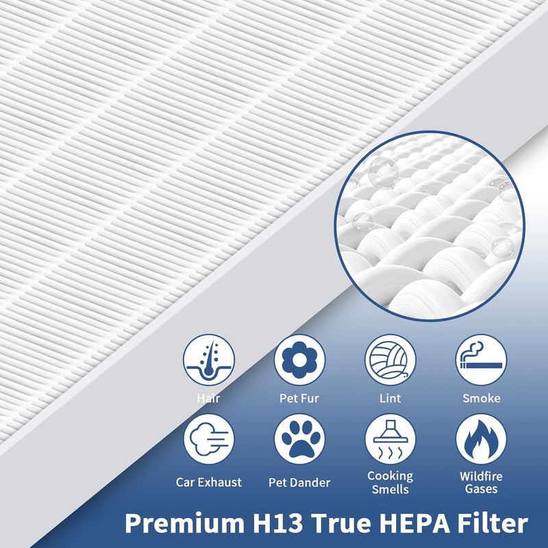 Funmit 2 Pack C545 True HEPA Replacement Filter S Compatible with Winix C545, B151, P150, 9300 Air Purifier Replacement for Winix S Filter Part 1712-0096-00 and 2522-0058-00 by - Image 4