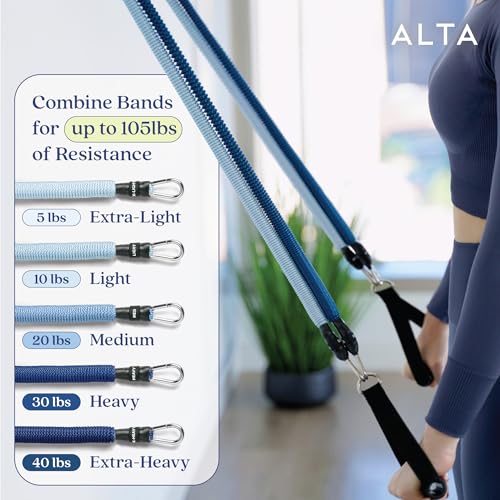ALTA Resistance Tube Bands for Women - Image 3