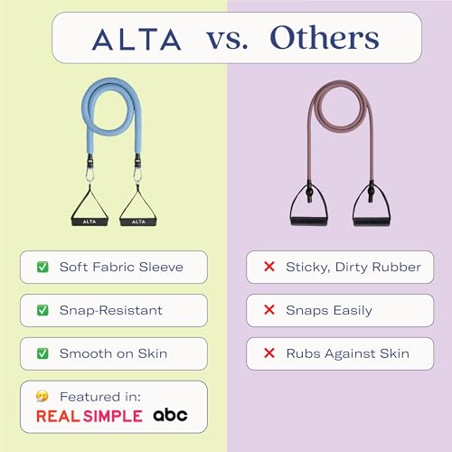 ALTA Resistance Tube Bands for Women - Image 2