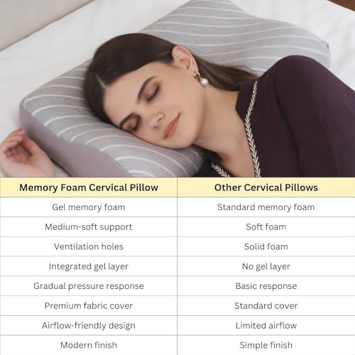 9villa Cervical Pillow For Neck Pain And Shoulder Pain Relief For Sleeping | 2 Years Warranty | Orthopedic Memory Foam Pillow For Neck Support,With Breathable Pillowcase Pack Of 1, Multicolor - Image 5