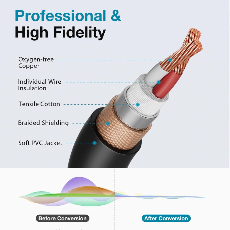 InnoGear XLR Microphone Cables, 6 Feet 2 Pack Oxygen-Free Copper Male to Female 3-Pin Balanced XLR Mic Cables Cord for Speaker Podcast Audio Mixer DMX Effector Amplifier Sound Card, Black - Image 2