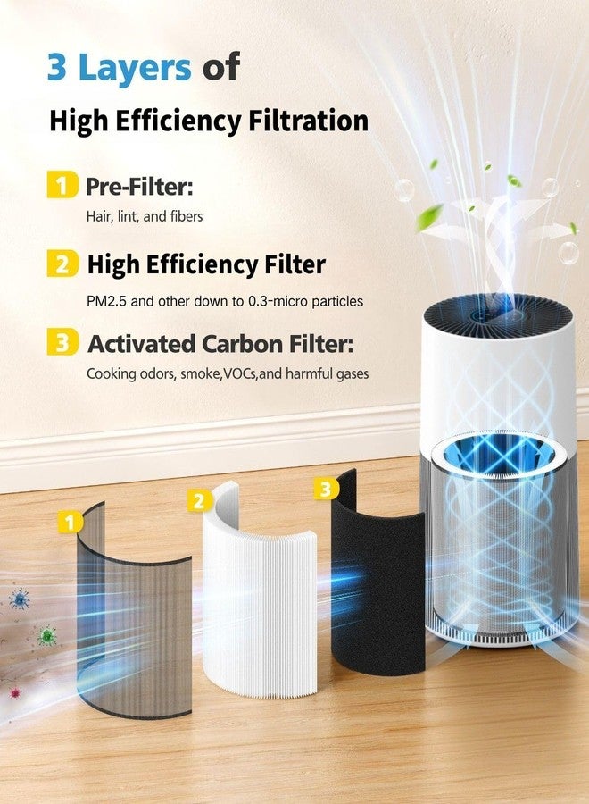إيزينجو فلتر بديل C610 متوافق مع جهاز تنقية الهواء Winix C610، فلتر HEPA 3 في 1 مع كربون نشط وفلتر أولي، يقارن بالجزء رقم 1712-0121-00، عبوة من قطعتين - Image 2