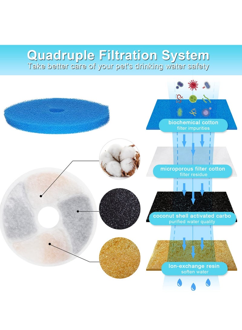 4 Pack Replacement Filters for Cat Water Fountain, 4.13-Inch Filters for Automatic Pet Fountains, Ensuring Fresh and Clean Water for Your Feline Friends. - Image 2
