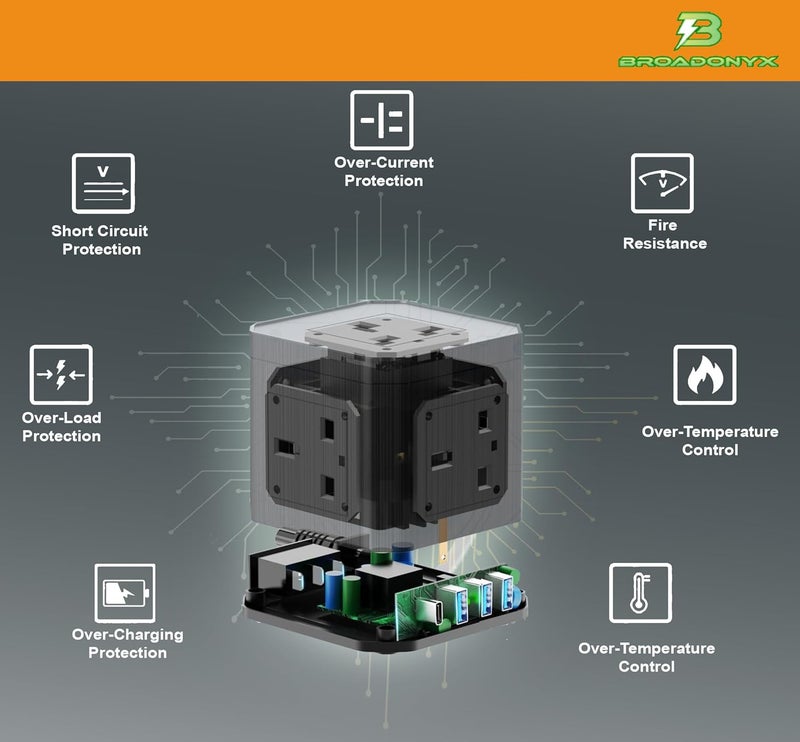 BROADONYX Extension cord cube with 5M Pure Copper Cable 13A 3250W Heavy Duty Power Strip 5 AC Outlets 3 USB-A & 1 USB-C Fast Charging Multi-Plug Socket for Home Office & Appliances - Image 2